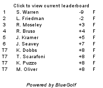 Click to view complete leaderboard